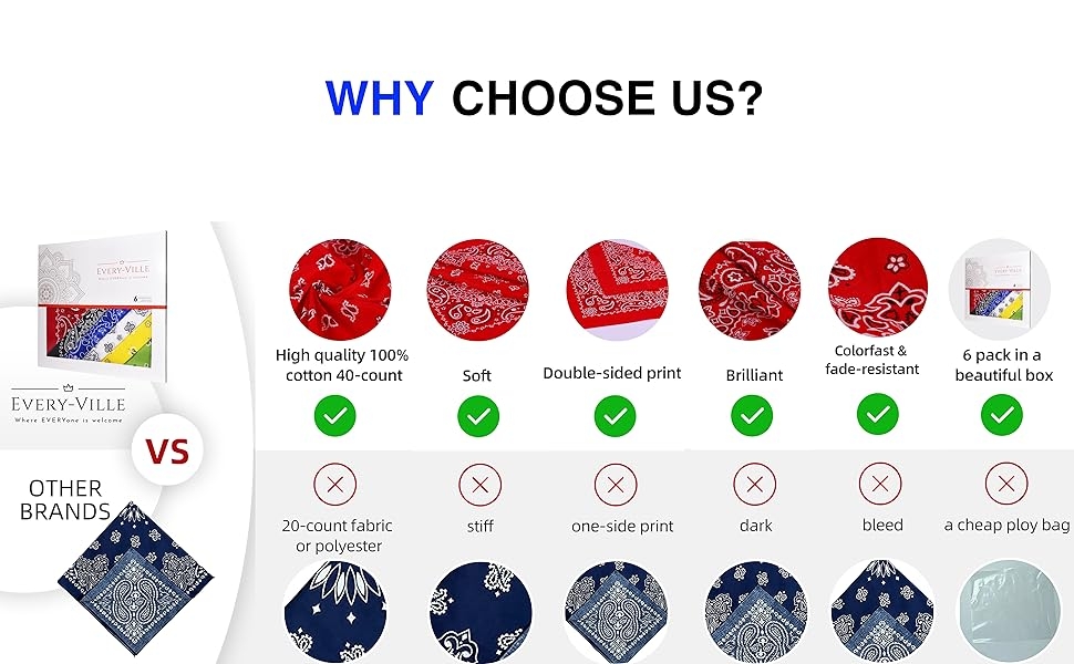 Why choose us? Every-ville 100% cotton bandanas for men and women